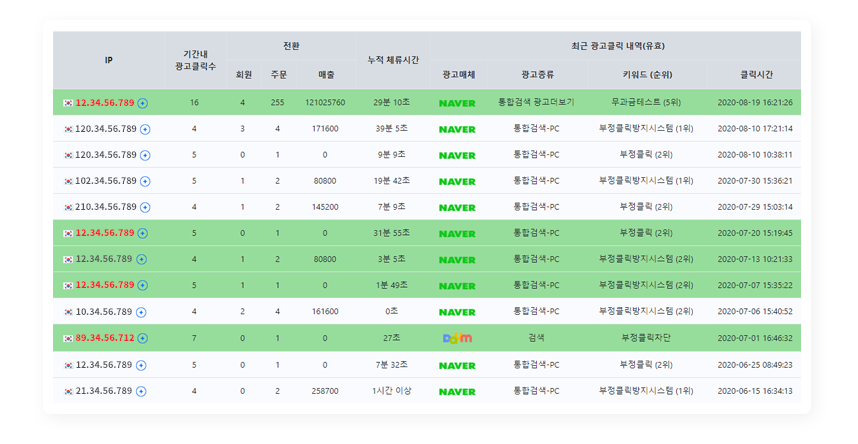 로그분석 데이터 화면